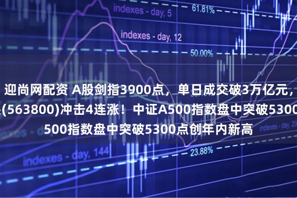 迎尚网配资 A股剑指3900点,单日成交破3万亿元,A500ETF龙头(563800)冲击4连涨!中证A500指数盘中突破5300点创年内新高